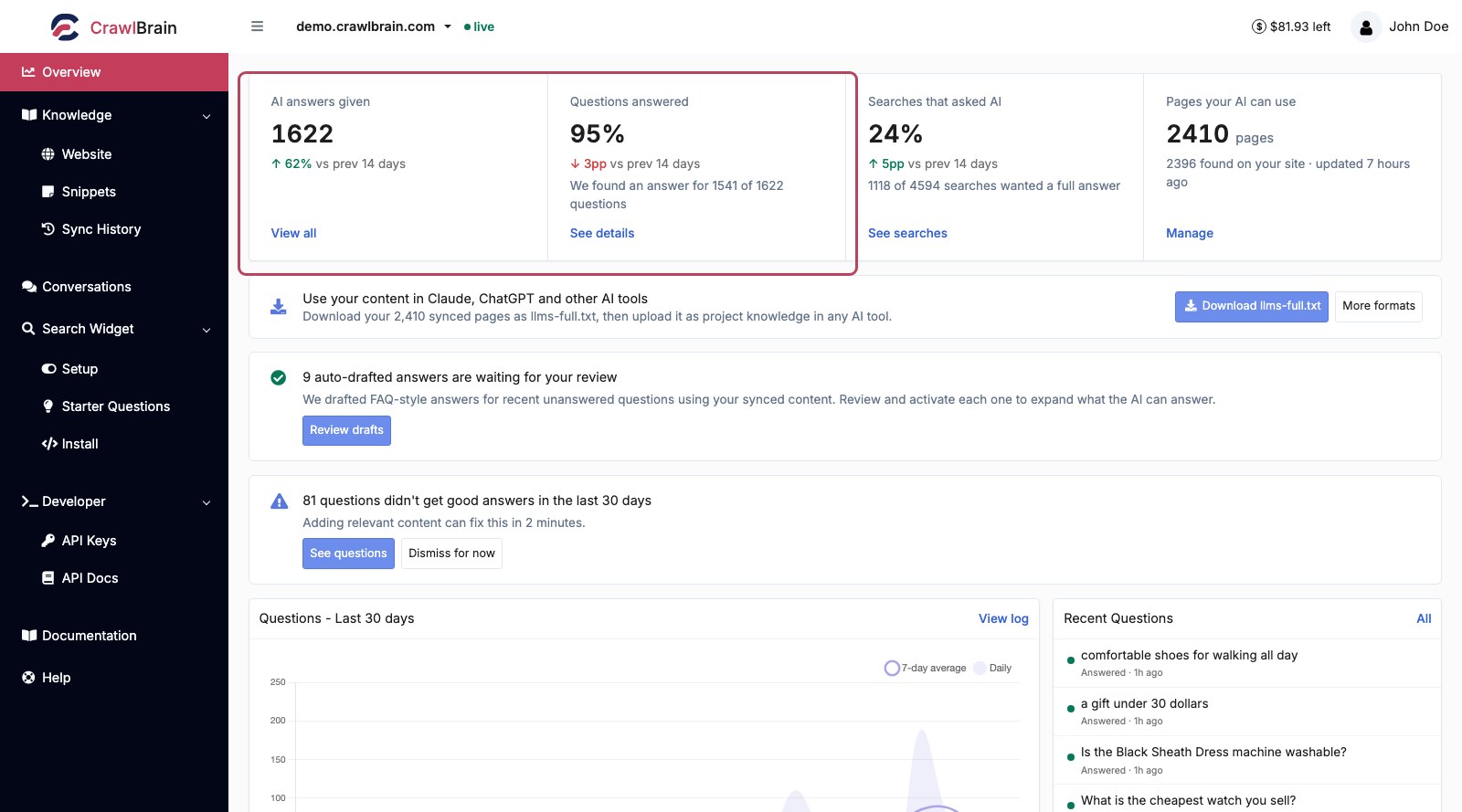 The CrawlBrain Overview dashboard