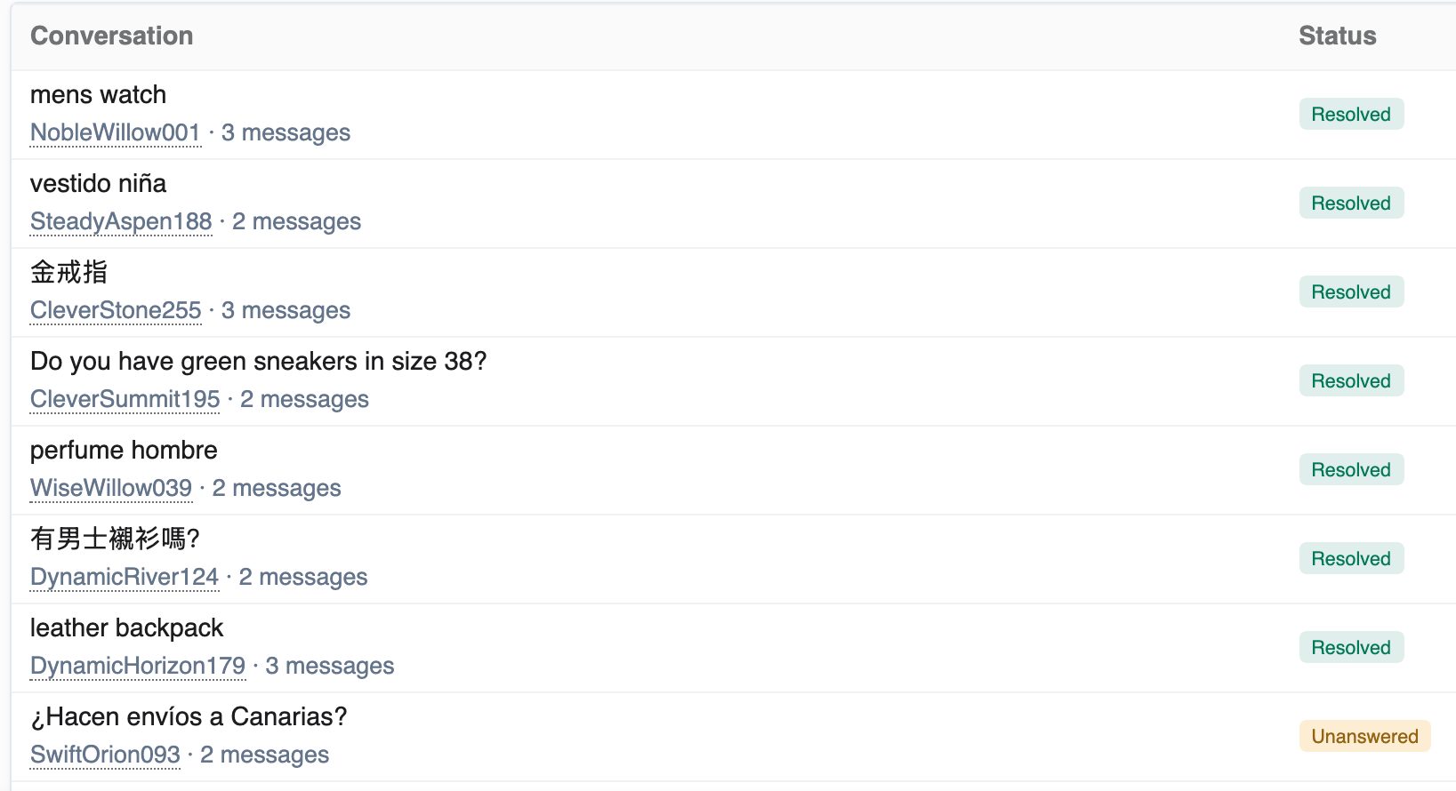 Zoomed in: conversations in English, Spanish and Chinese