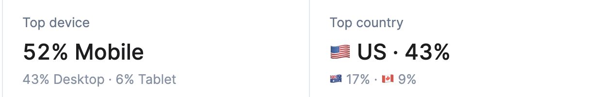 Zoomed in: Top device and Top country