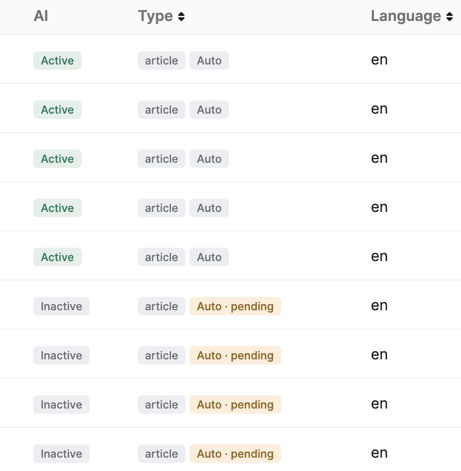 Zoomed in: the AI and Type columns